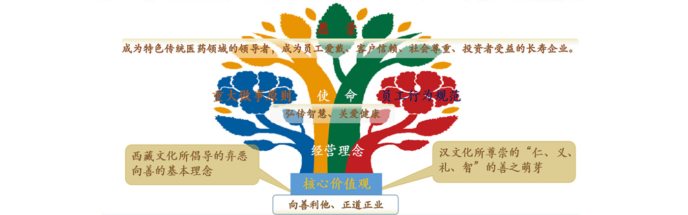 意昂4官网生命树